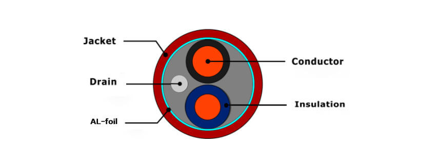 fplr-2core-so-structure-diagram
