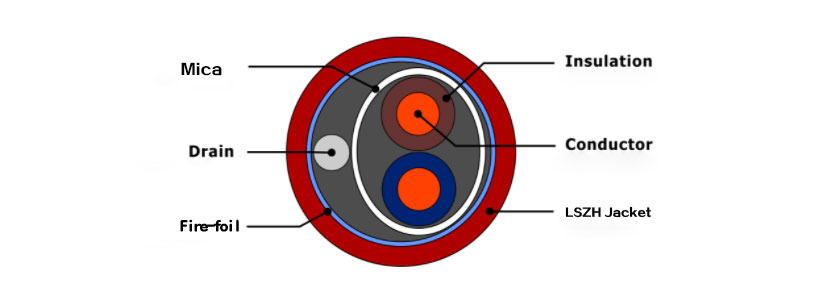 lpcb-so-2core-structure-diagram