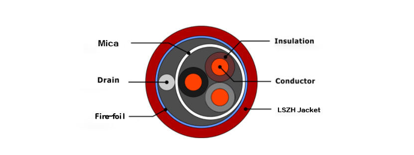 lpcb-so-3core-structure-diagram