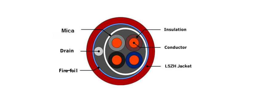 lpcb-so-4core-structure-diagram