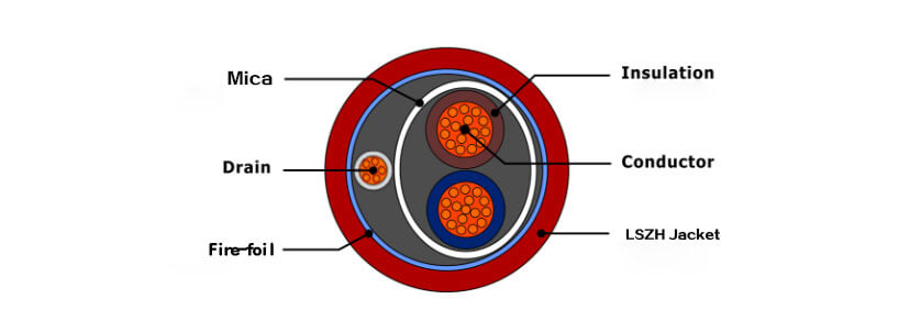 lpcb-st-2core-structure-diagram