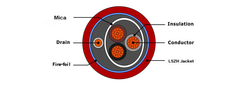 lpcb-st-3core-structure-diagram